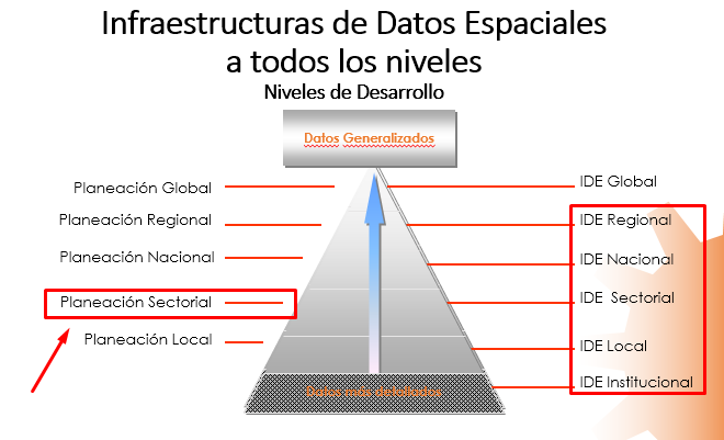 Figura 1: Estructura del IDE
